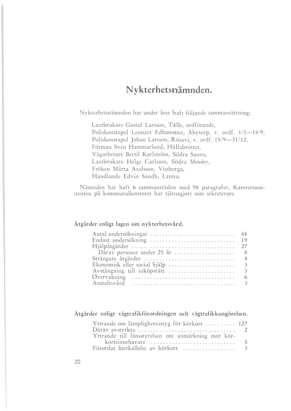 ämnden har haft 6 sammanträden med 98 paragrafer. Kamrersassistenten p& kommunalkontoret har tjänstgjort om sekreterare. Åtgärder enligt lagen om nykterhetsvård. Antal undersökningar.