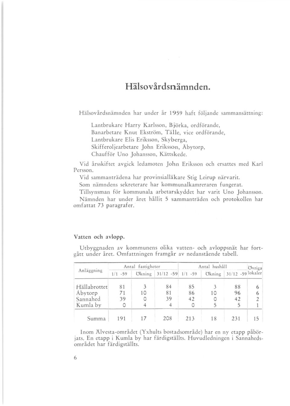 Skifferoljearbetare John Eriksson, Abytorp, Chaufför Uno Johansson, Kättskede. Vid årsskiftet avgick ledamoten John Eriksson och ersattes med Karl Persson.