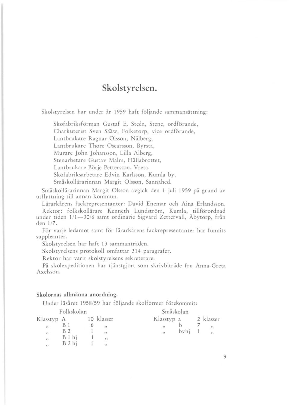 Gustav Malm, Hällabrottet, Lantbrukare Börje Pettersson, Vreta, Skofabriksarbetare Edvin Karlsson, Kumla by, Småskollärarinnan Margit Olsson, Sannahed.