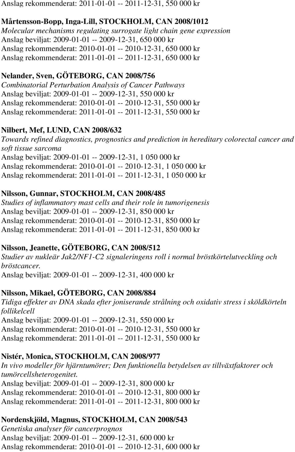 2008/485 Studies of inflammatory mast cells and their role in tumorigenesis Nilsson, Jeanette, GÖTEBORG, CAN 2008/512 Studier av nukleär Jak2/NF1-C2 signaleringens roll i normal bröstkörtelutveckling