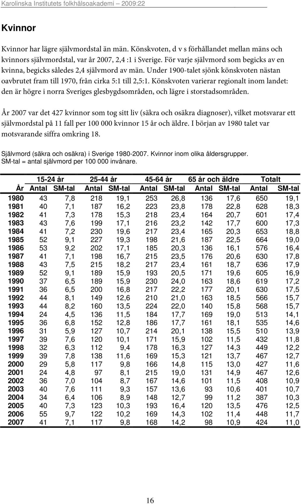 Könskvoten varierar regionalt inom landet: den är högre i norra Sveriges glesbygdsområden, och lägre i storstadsområden.