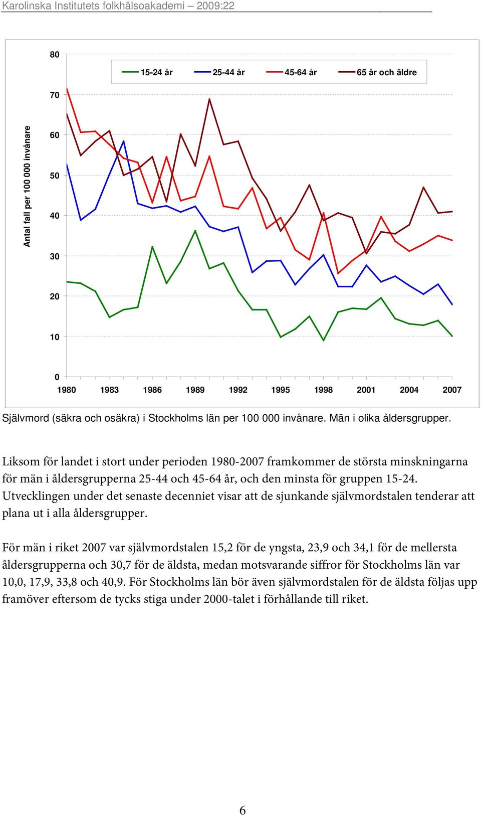 Liksom för landet i stort under perioden 1980-2007 framkommer de största minskningarna för män i åldersgrupperna 25-44 och 45-64 år, och den minsta för gruppen 15-24.