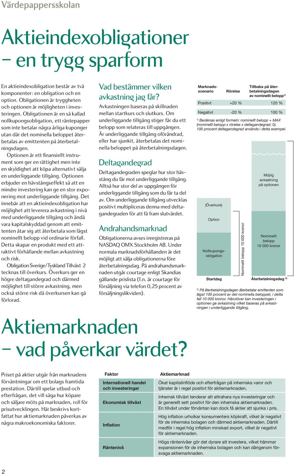 Obligationen är en så kallad nollkupongsobligation, ett räntepapper som inte betalar några årliga kuponger utan där det nominella beloppet återbetalas av emittenten på återbetalningsdagen.