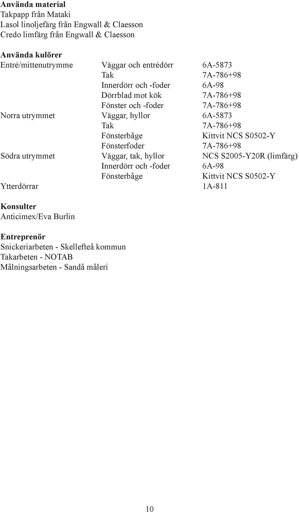 7A-786+98 Fönsterbåge Kittvit NCS S0502-Y Fönsterfoder 7A-786+98 Södra utrymmet Väggar, tak, hyllor NCS S2005-Y20R (limfärg) Innerdörr och -foder 6A-98 Fönsterbåge