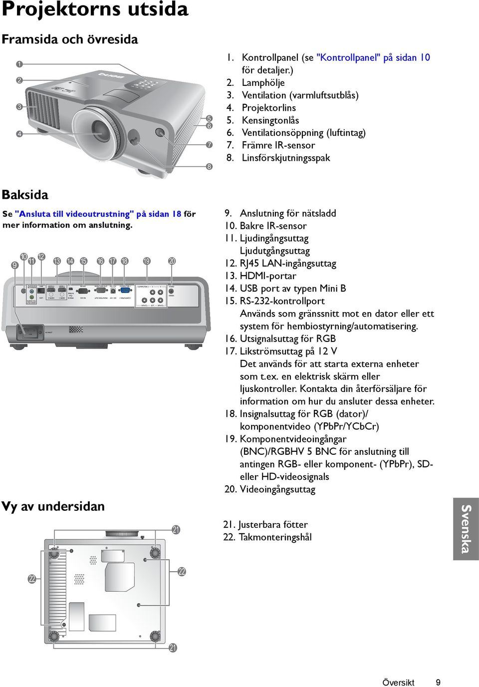 10 12 11 9 13 14 15 16 17 18 19 20 Vy av undersidan 21 9. Anslutning för nätsladd 10. Bakre IR-sensor 11. Ljudingångsuttag Ljudutgångsuttag 12. RJ45 LAN-ingångsuttag 13. HDMI-portar 14.