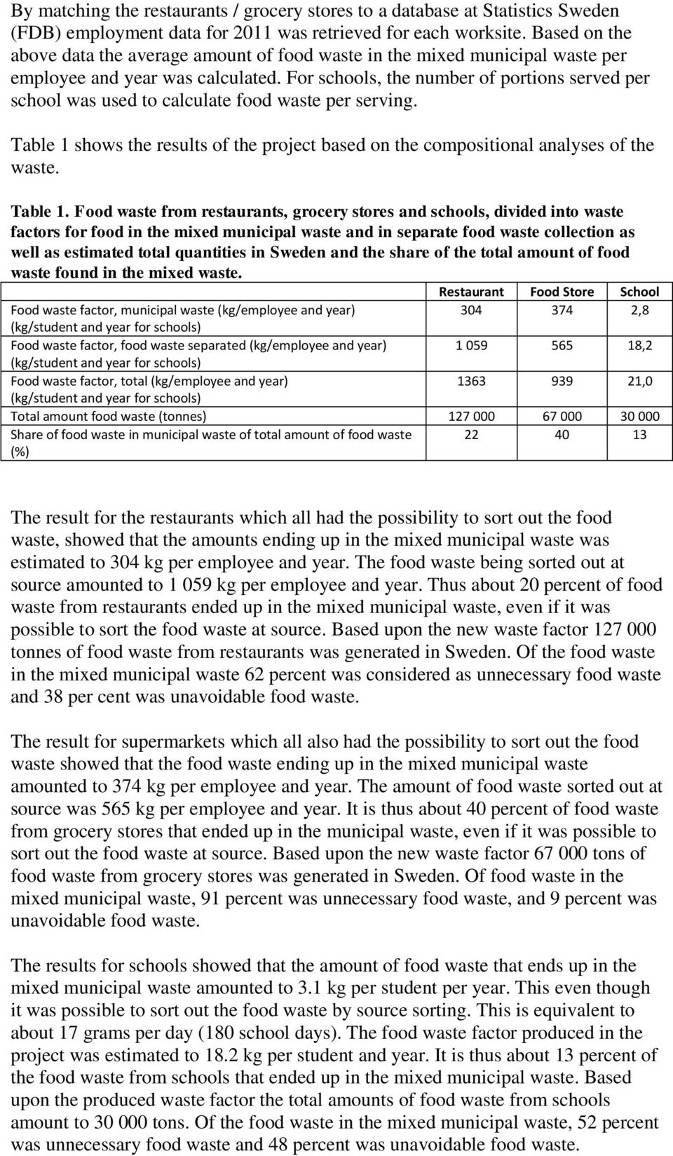 For schools, the number of portions served per school was used to calculate food waste per serving. Table 1 