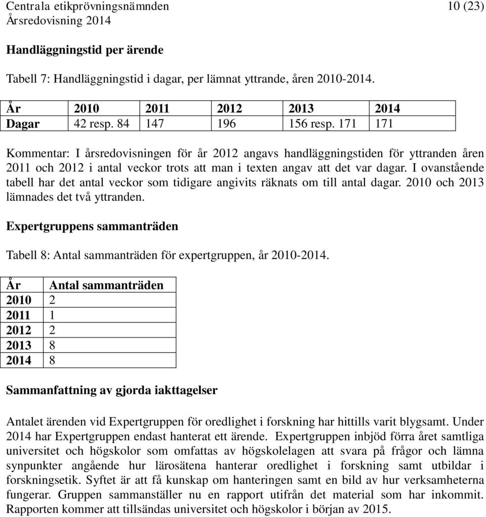 I ovanstående tabell har det antal veckor som tidigare angivits räknats om till antal dagar. 2010 och 2013 lämnades det två yttranden.