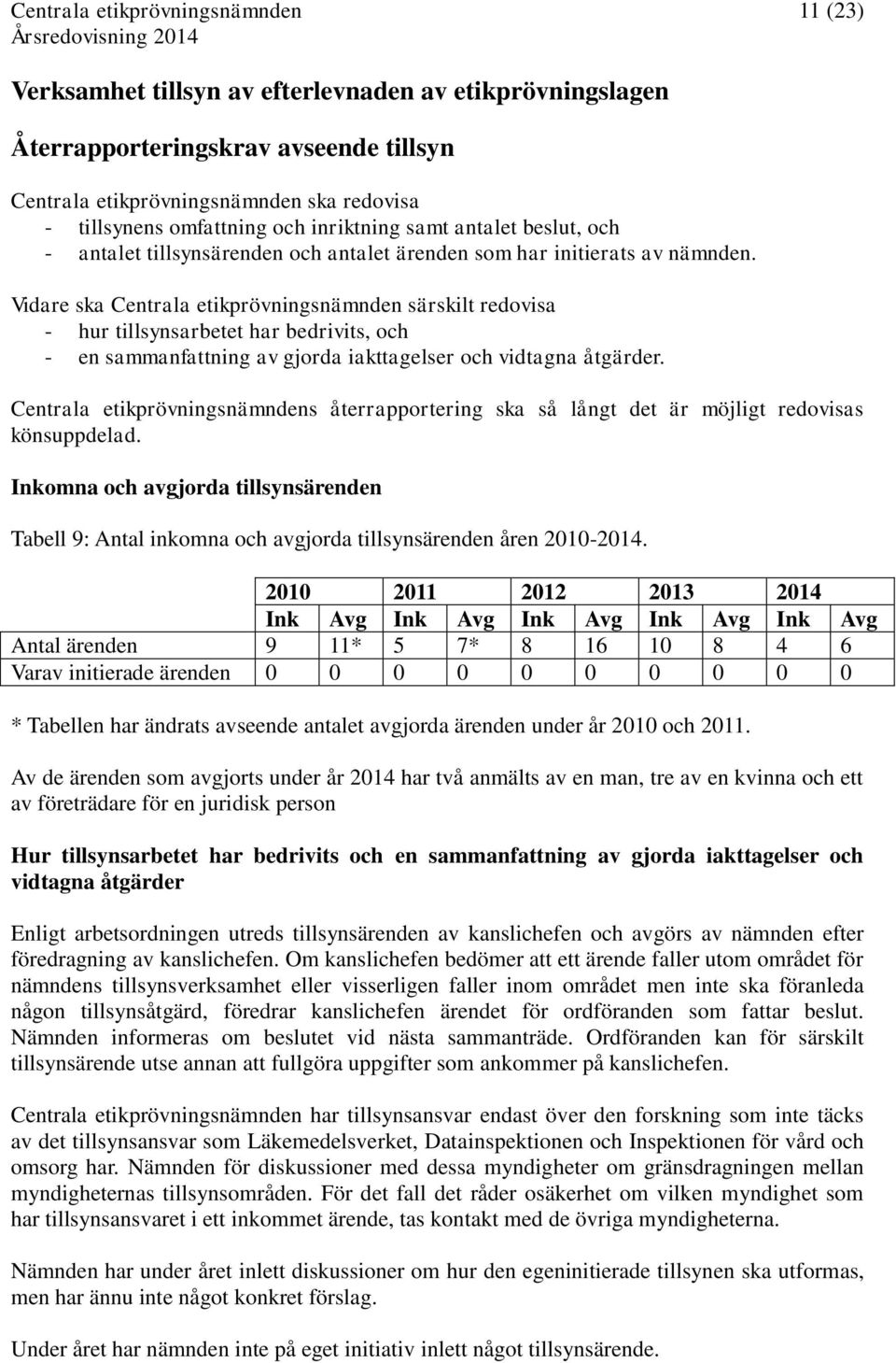 Vidare ska Centrala etikprövningsnämnden särskilt redovisa - hur tillsynsarbetet har bedrivits, och - en sammanfattning av gjorda iakttagelser och vidtagna åtgärder.