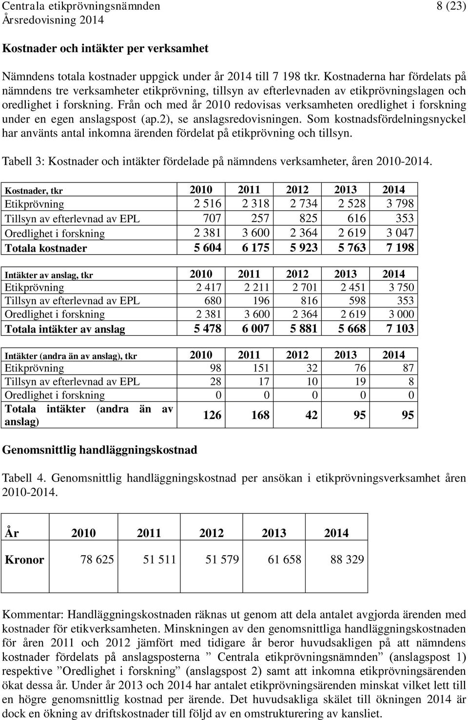 Från och med år 2010 redovisas verksamheten oredlighet i forskning under en egen anslagspost (ap.2), se anslagsredovisningen.