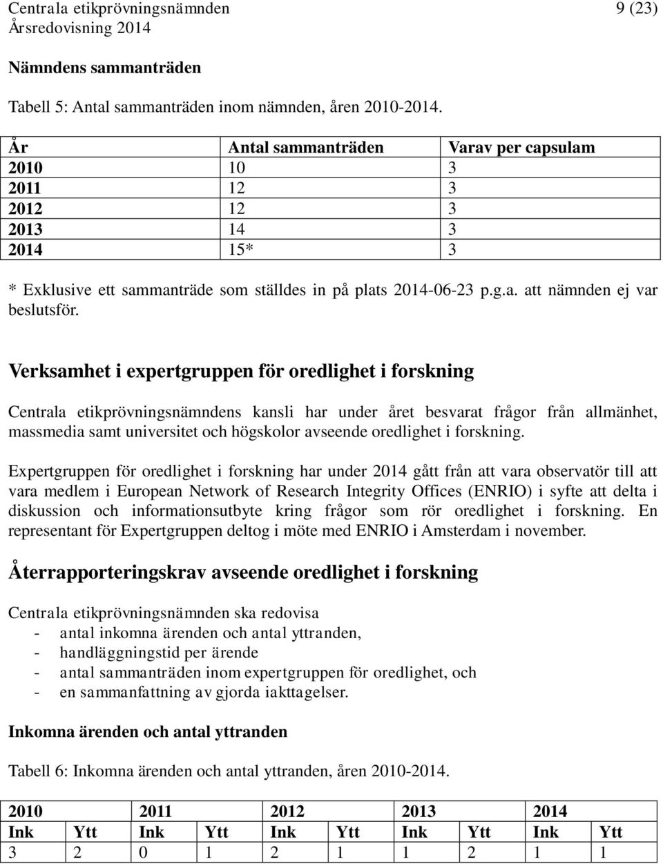 Verksamhet i expertgruppen för oredlighet i forskning Centrala etikprövningsnämndens kansli har under året besvarat frågor från allmänhet, massmedia samt universitet och högskolor avseende oredlighet