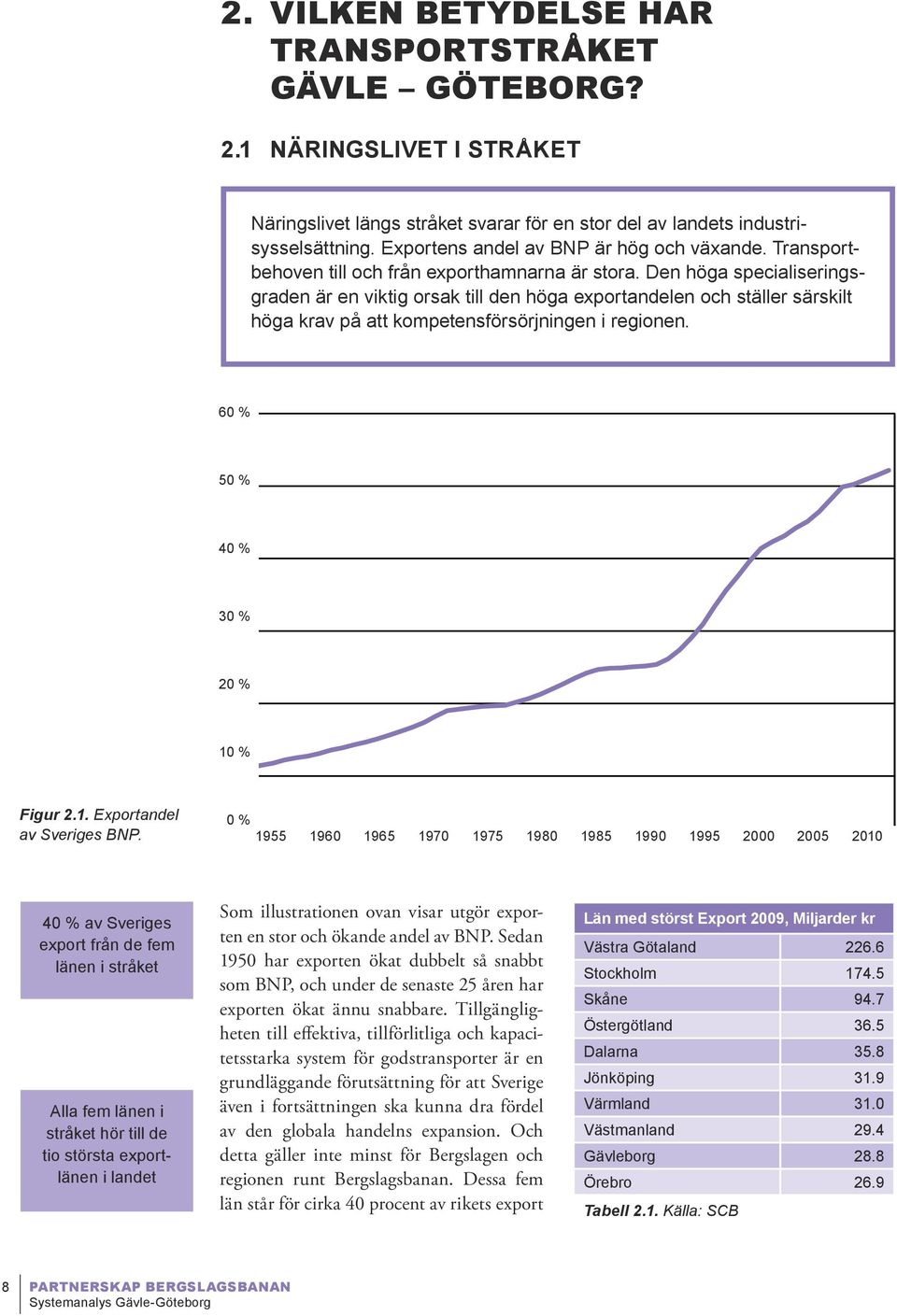 Den höga specialiseringsgraden är en viktig orsak till den höga exportandelen och ställer särskilt höga krav på att kompetensförsörjningen i regionen. 60 % 50 % 40 % 30 % 0 % 10