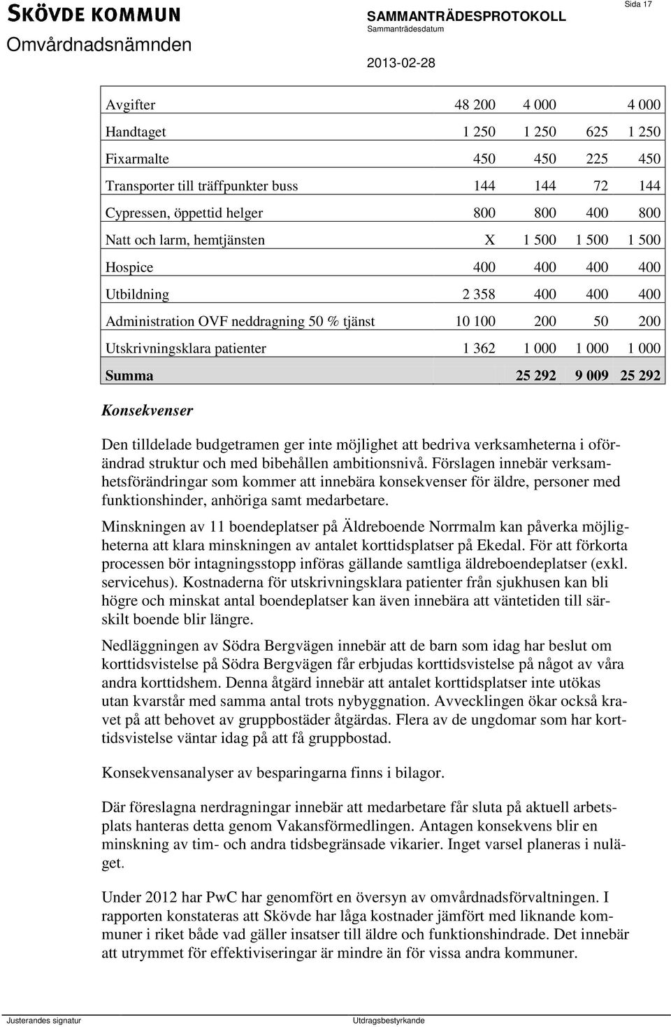 000 Summa 25 292 9 009 25 292 Konsekvenser Den tilldelade budgetramen ger inte möjlighet att bedriva verksamheterna i oförändrad struktur och med bibehållen ambitionsnivå.