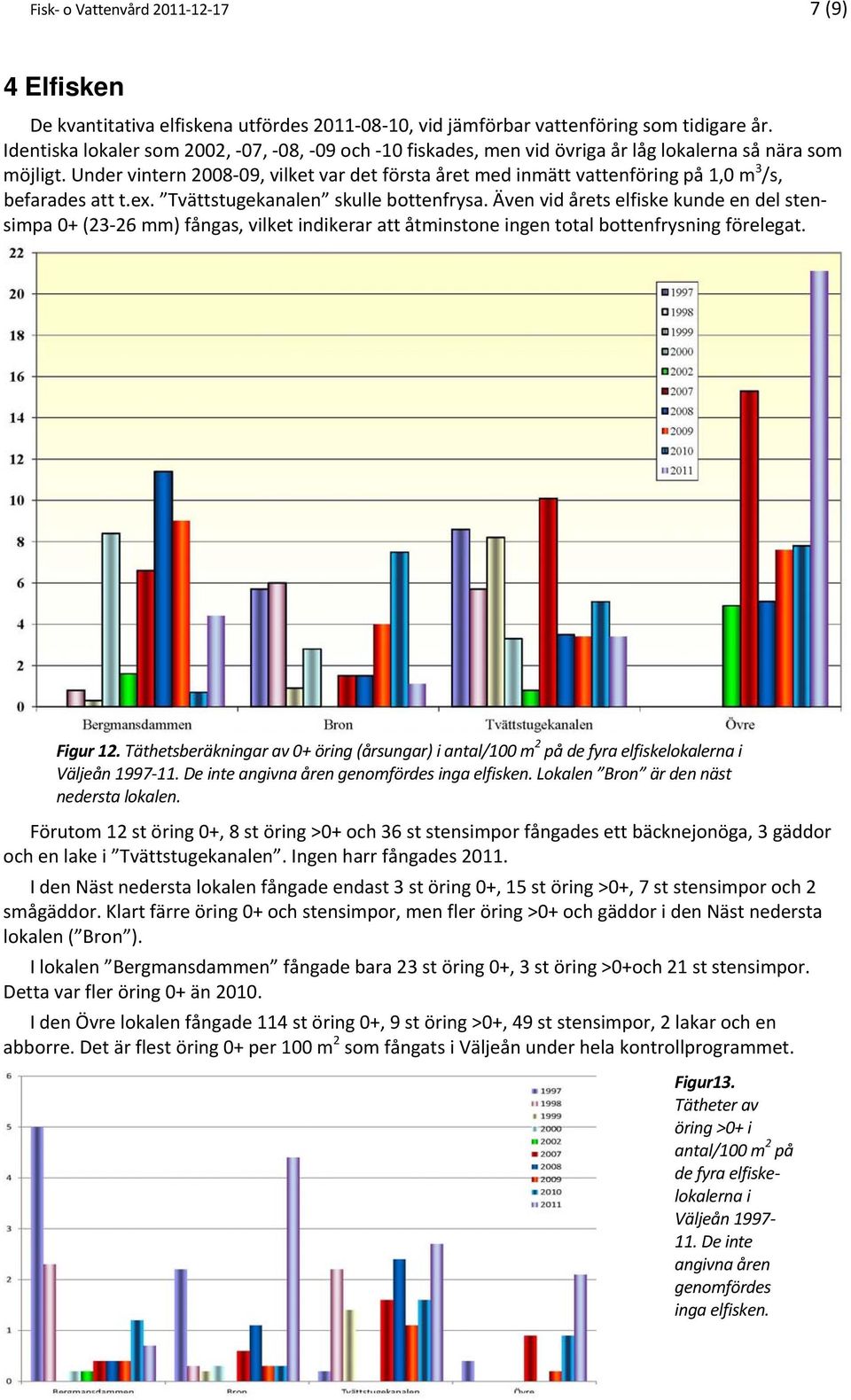 Under vintern 2008 09, vilket var det första året med inmätt vattenföring på 1,0 m 3 /s, befarades att t.ex. Tvättstugekanalen skulle bottenfrysa.