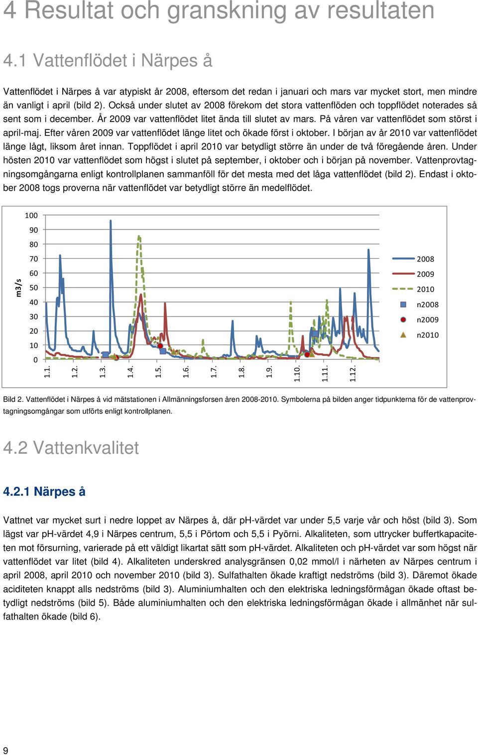 Också under slutet av 28 förekom det stora vattenflöden och toppflödet noterades så sent som i december. År 29 var vattenflödet litet ända till slutet av mars.