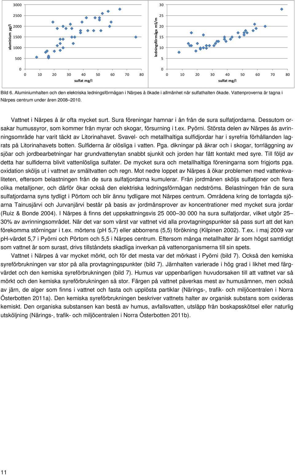 Vattnet i Närpes å är ofta mycket surt. Sura föreningar hamnar i ån från de sura sulfatjordarna. Dessutom orsakar humussyror, som kommer från myrar och skogar, försurning i t.ex. Pyörni.