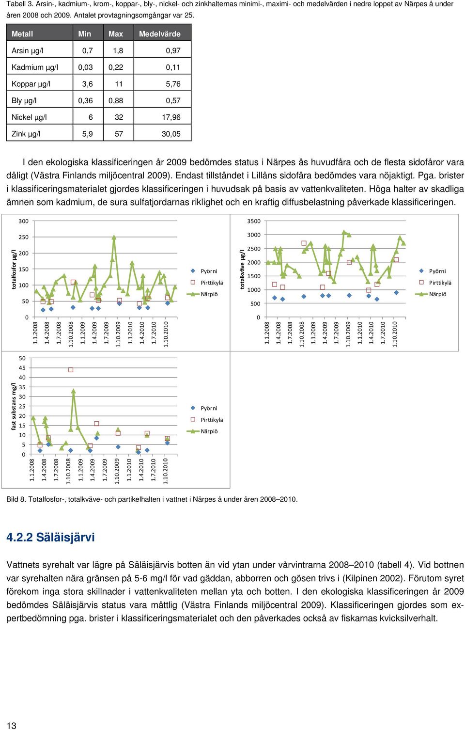 bedömdes status i Närpes ås huvudfåra och de flesta sidofåror vara dåligt (Västra Finlands miljöcentral 29). Endast tillståndet i Lillåns sidofåra bedömdes vara nöjaktigt. Pga.