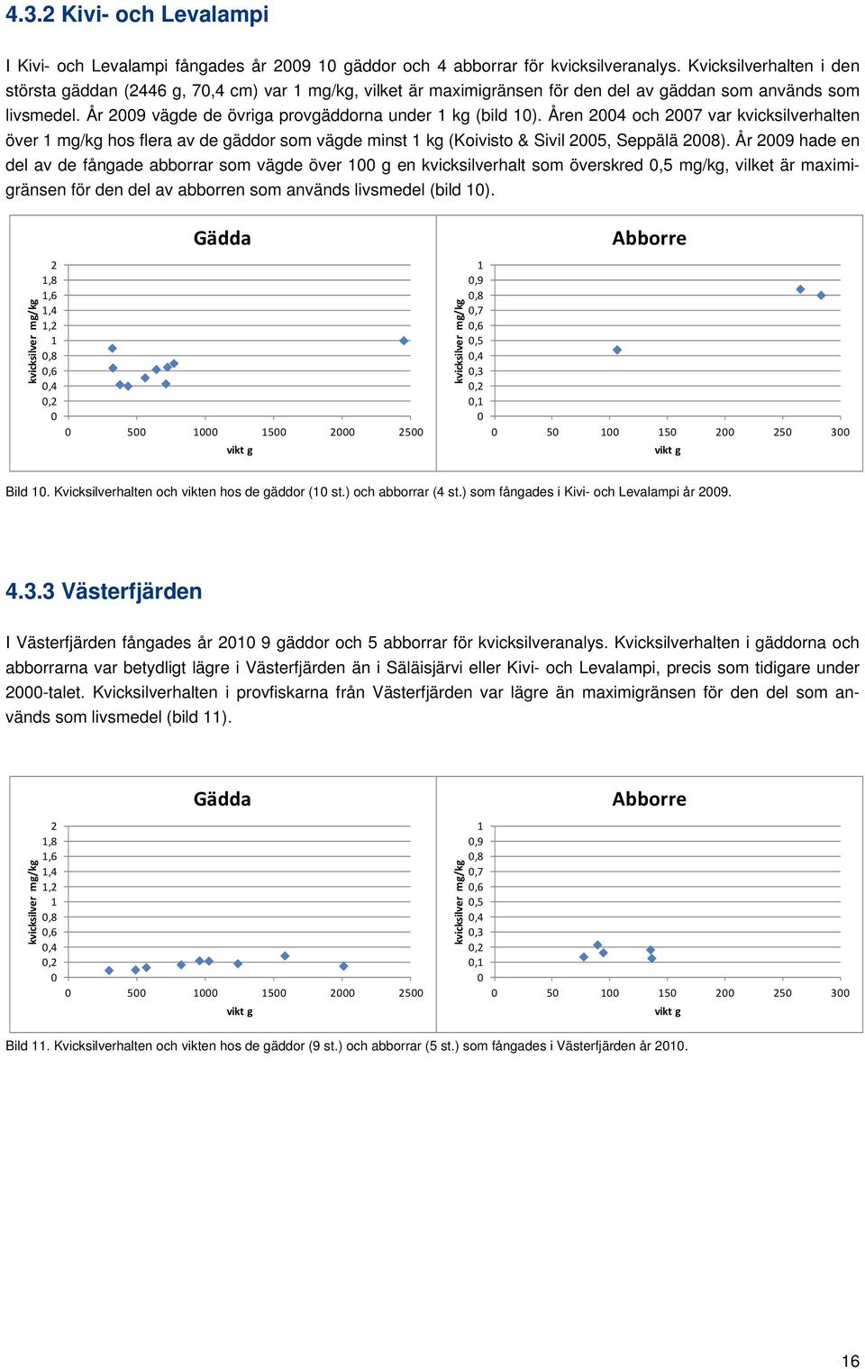 Åren 24 och 27 var kvicksilverhalten över 1 mg/kg hos flera av de gäddor som vägde minst 1 kg (Koivisto & Sivil 25, Seppälä 28).