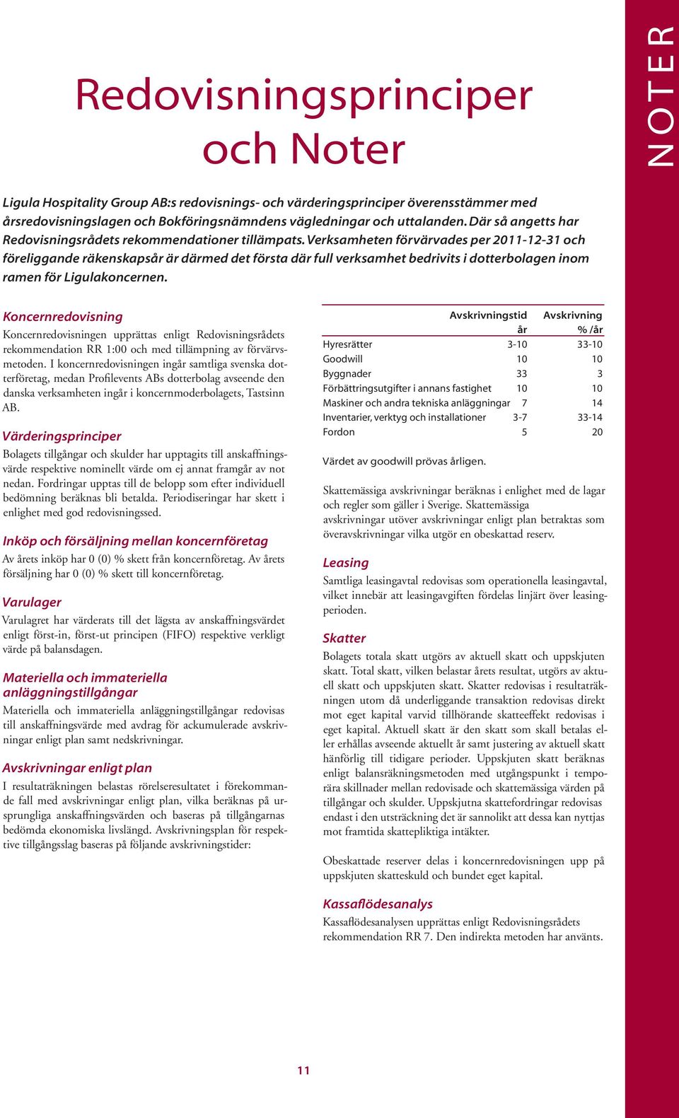Verksamheten förvärvades per 2011-12-31 och föreliggande räkenskapsår är därmed det första där full verksamhet bedrivits i dotterbolagen inom ramen för Ligulakoncernen.