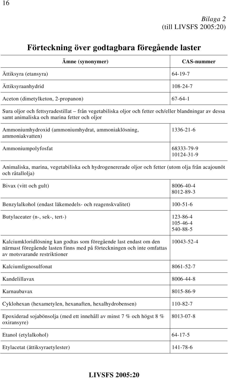 ammoniakvatten) 1336-21-6 Ammoniumpolyfosfat 68333-79-9 10124-31-9 Animaliska, marina, vegetabiliska och hydrogenererade oljor och fetter (utom olja från acajounöt och råtallolja) Bivax (vitt och