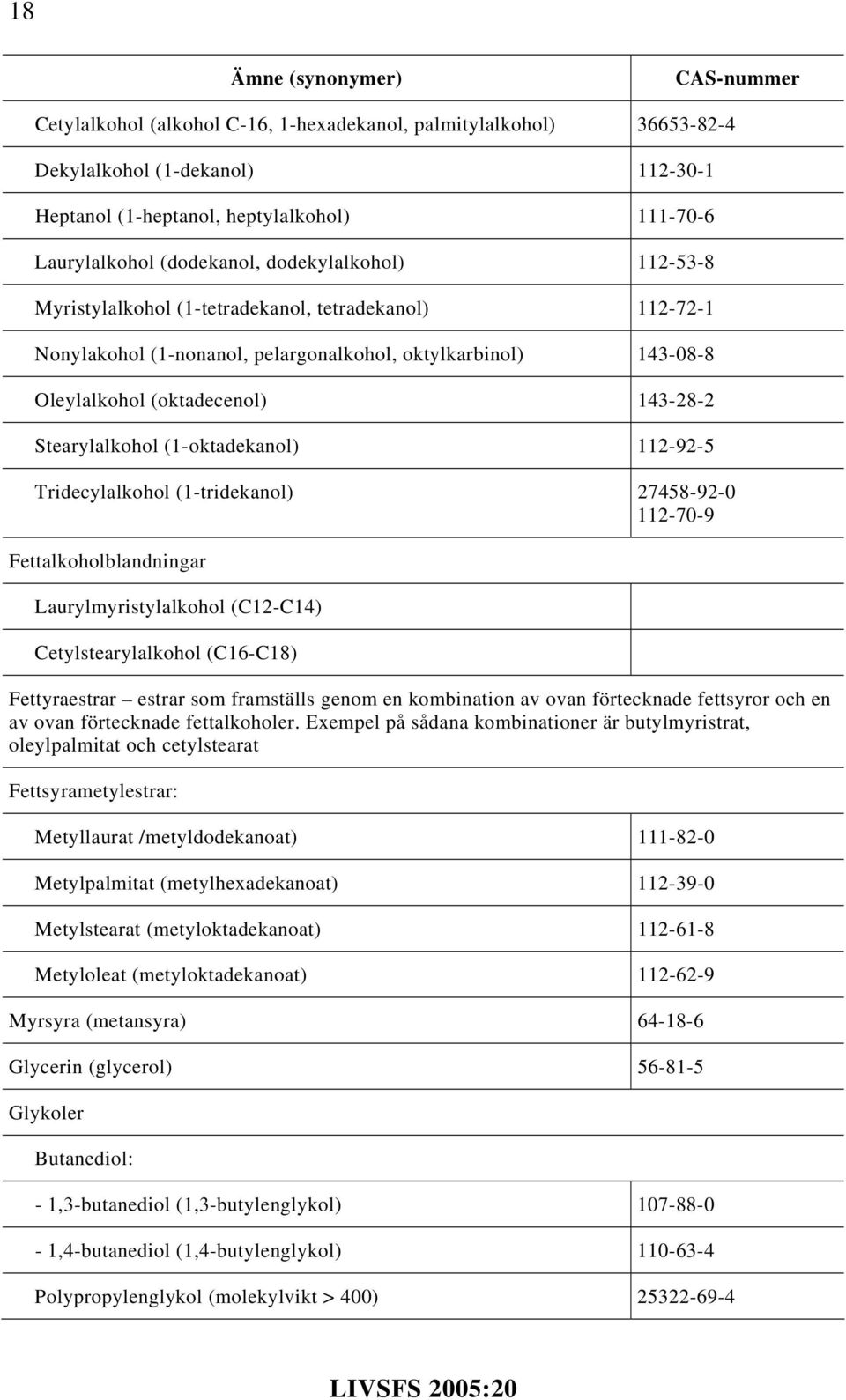 Stearylalkohol (1-oktadekanol) 112-92-5 Tridecylalkohol (1-tridekanol) 27458-92-0 112-70-9 Fettalkoholblandningar Laurylmyristylalkohol (C12-C14) Cetylstearylalkohol (C16-C18) Fettyraestrar estrar