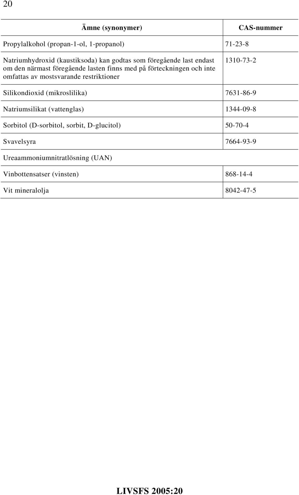 restriktioner 1310-73-2 Silikondioxid (mikroslilika) 7631-86-9 Natriumsilikat (vattenglas) 1344-09-8 Sorbitol (D-sorbitol,