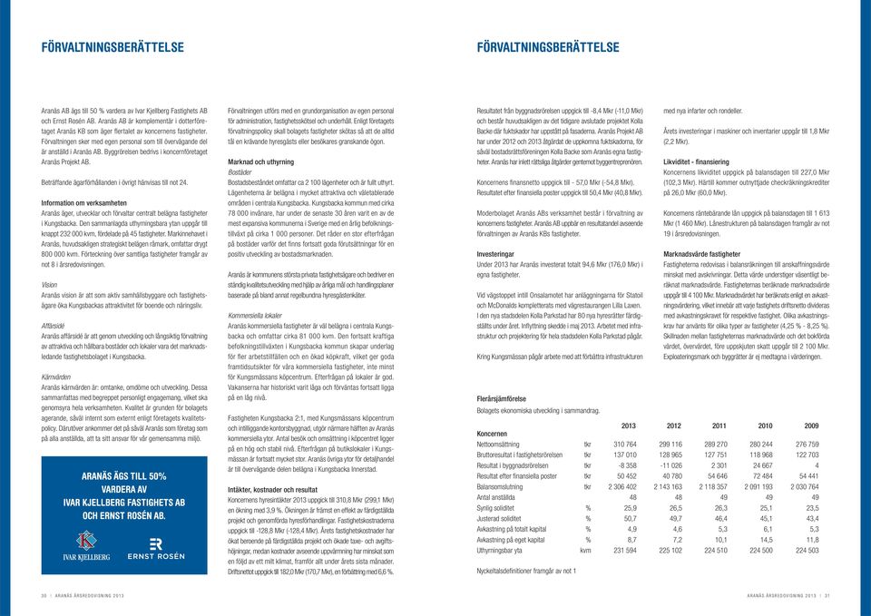 Byggrörelsen bedrivs i koncernföretaget Aranäs Projekt AB. Beträffande ägarförhållanden i övrigt hänvisas till not 24.