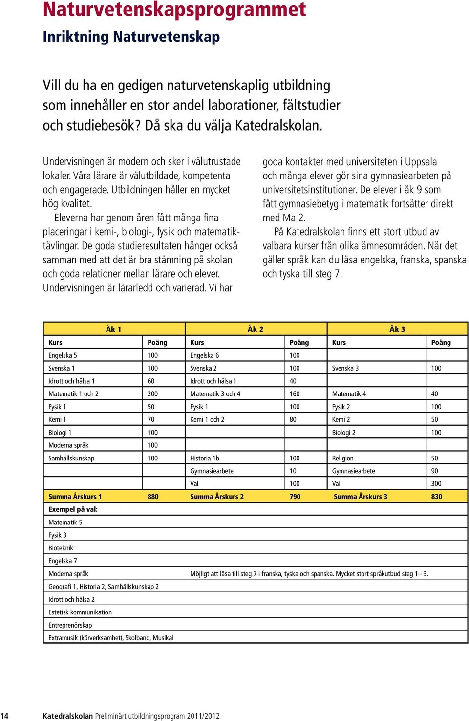 Eleverna har genom åren fått många fina placeringar i kemi-, biologi-, fysik och matematiktävlingar.