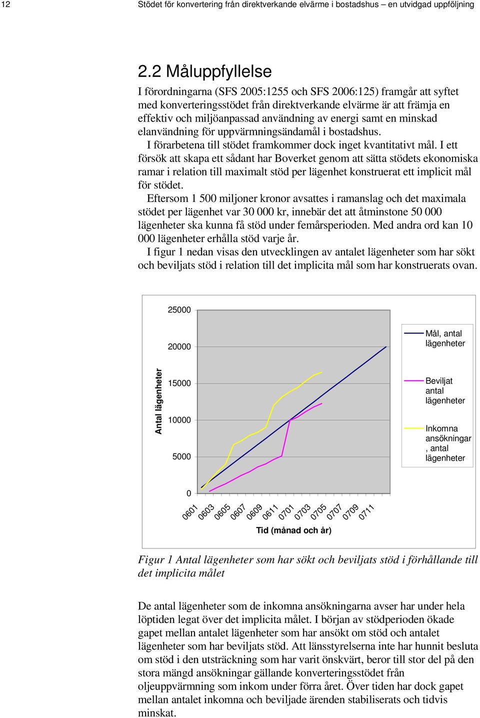 energi samt en minskad elanvändning för uppvärmningsändamål i bostadshus. I förarbetena till stödet framkommer dock inget kvantitativt mål.