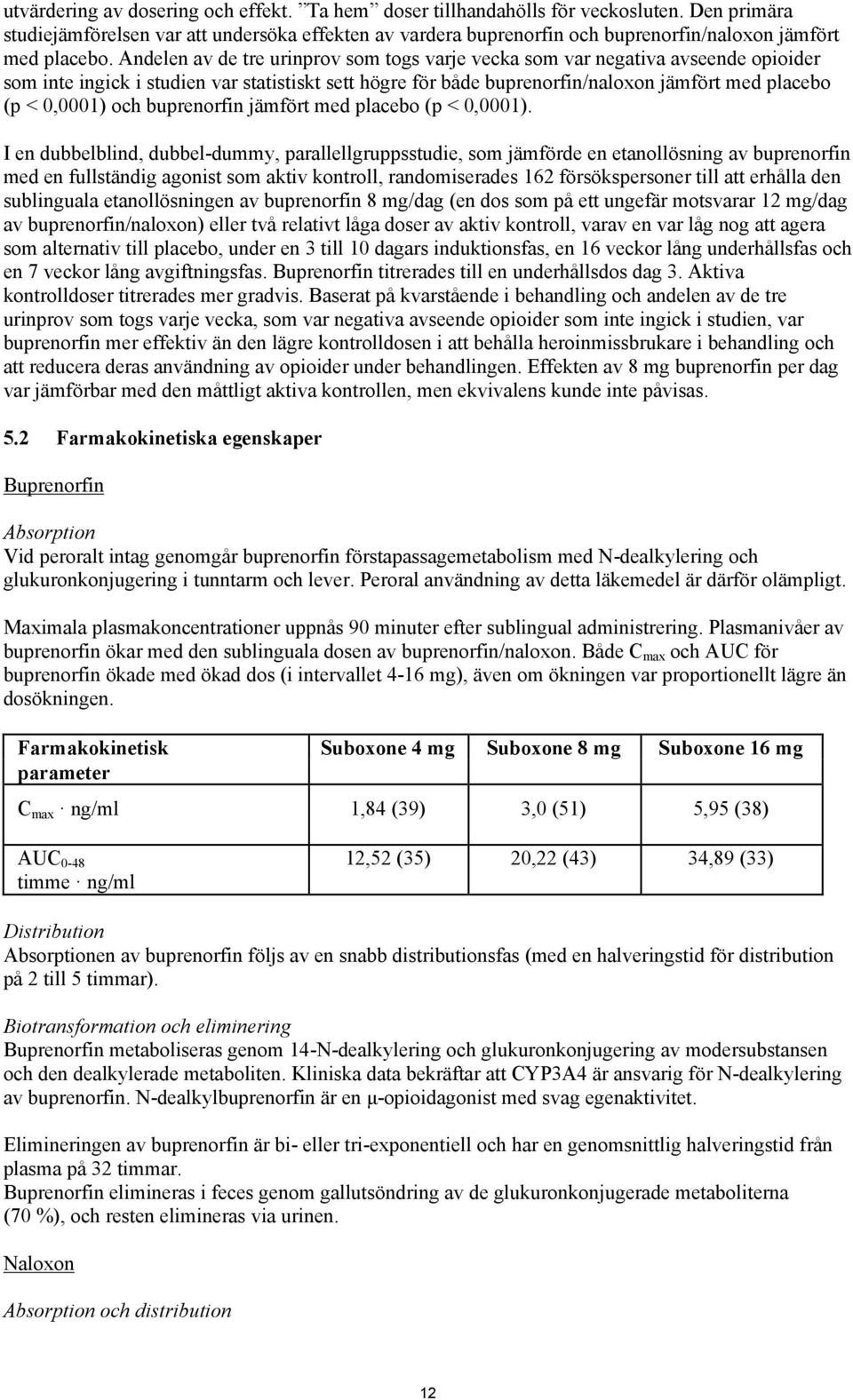 Andelen av de tre urinprov som togs varje vecka som var negativa avseende opioider som inte ingick i studien var statistiskt sett högre för både buprenorfin/naloxon jämfört med placebo (p < 0,0001)