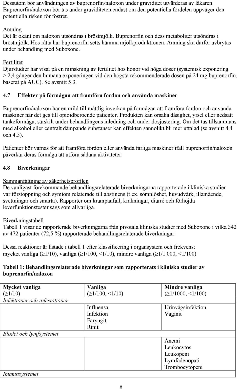 Buprenorfin och dess metaboliter utsöndras i bröstmjölk. Hos råtta har buprenorfin setts hämma mjölkproduktionen. Amning ska därför avbrytas under behandling med Suboxone.