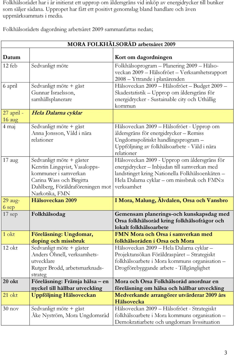 Folkhälsorådets dagordning arbetsåret 2009 sammanfattas nedan; MORA FOLKHÄLSORÅD arbetsåret 2009 Datum Kort om dagordningen 12 feb Sedvanligt möte Folkhälsoprogram Planering 2009 Hälsoveckan 2009