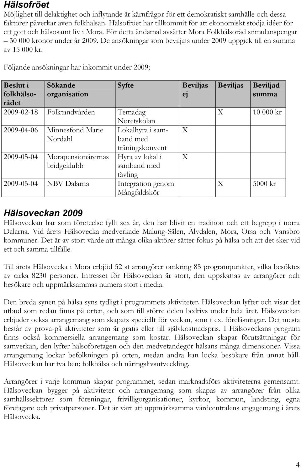 De ansökningar som beviljats under 2009 uppgick till en summa av 15 000 kr.