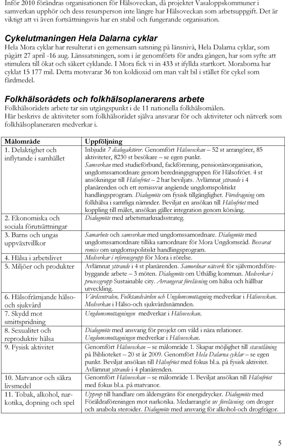 Cykelutmaningen Hela Dalarna cyklar Hela Mora cyklar har resulterat i en gemensam satsning på länsnivå, Hela Dalarna cyklar, som pågått 27 april -16 aug.