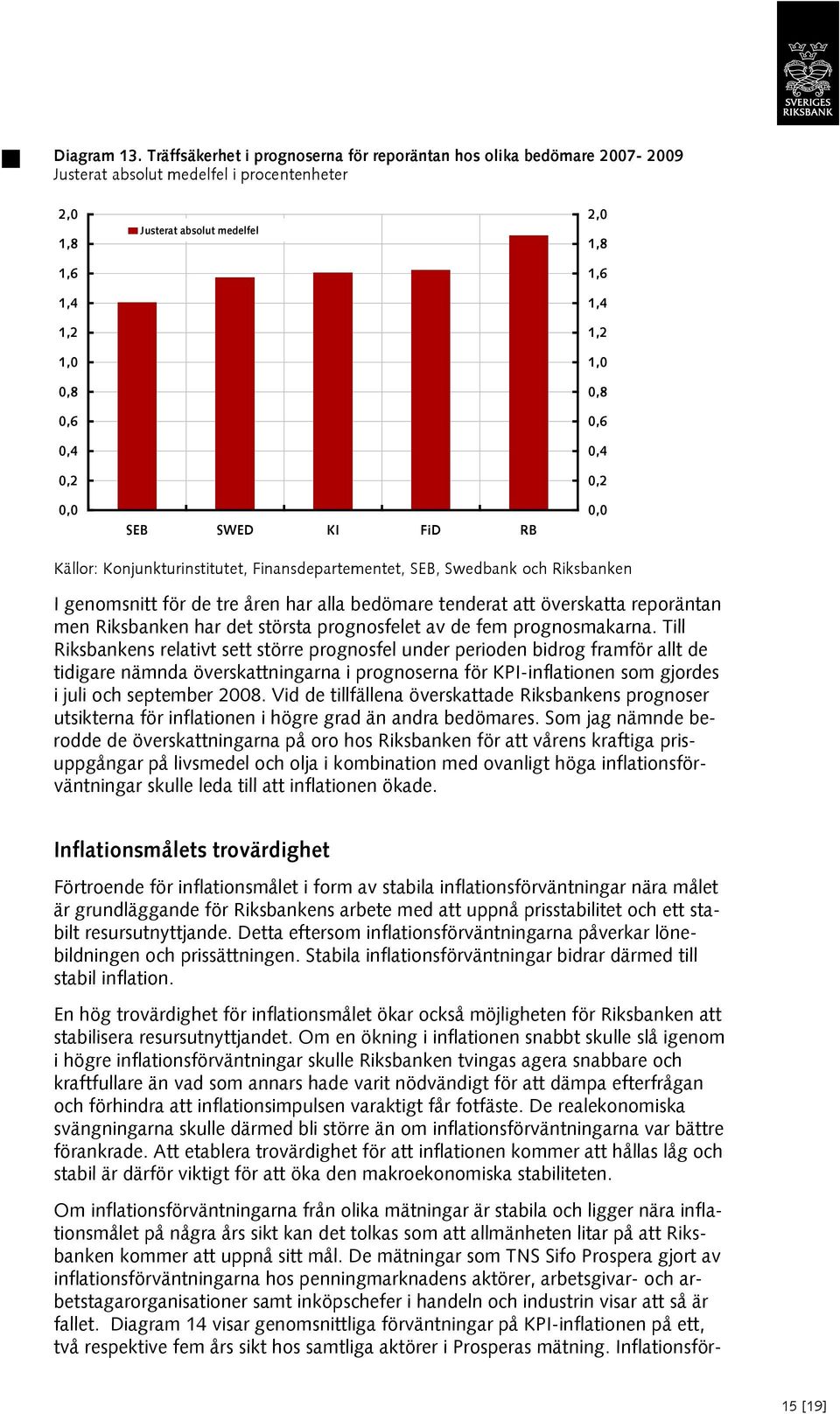 Konjunkturinstitutet, Finansdepartementet, SEB, Swedbank och Riksbanken I genomsnitt för de tre åren har alla bedömare tenderat att överskatta reporäntan men Riksbanken har det största prognosfelet