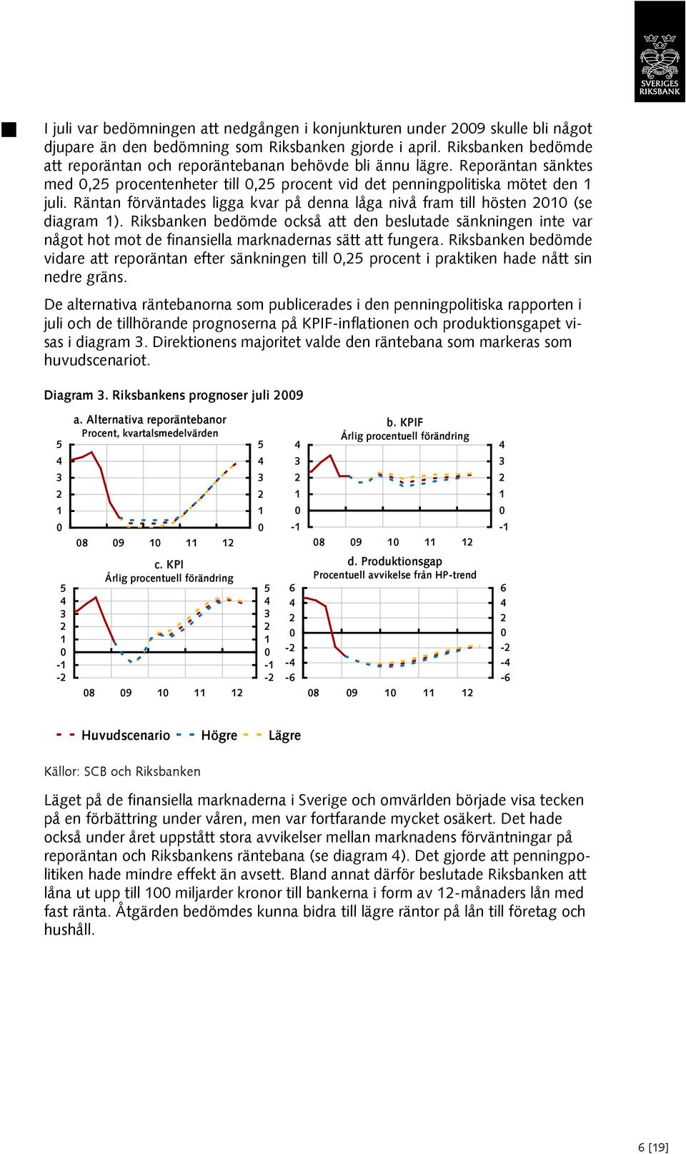 Räntan förväntades ligga kvar på denna låga nivå fram till hösten (se diagram ).