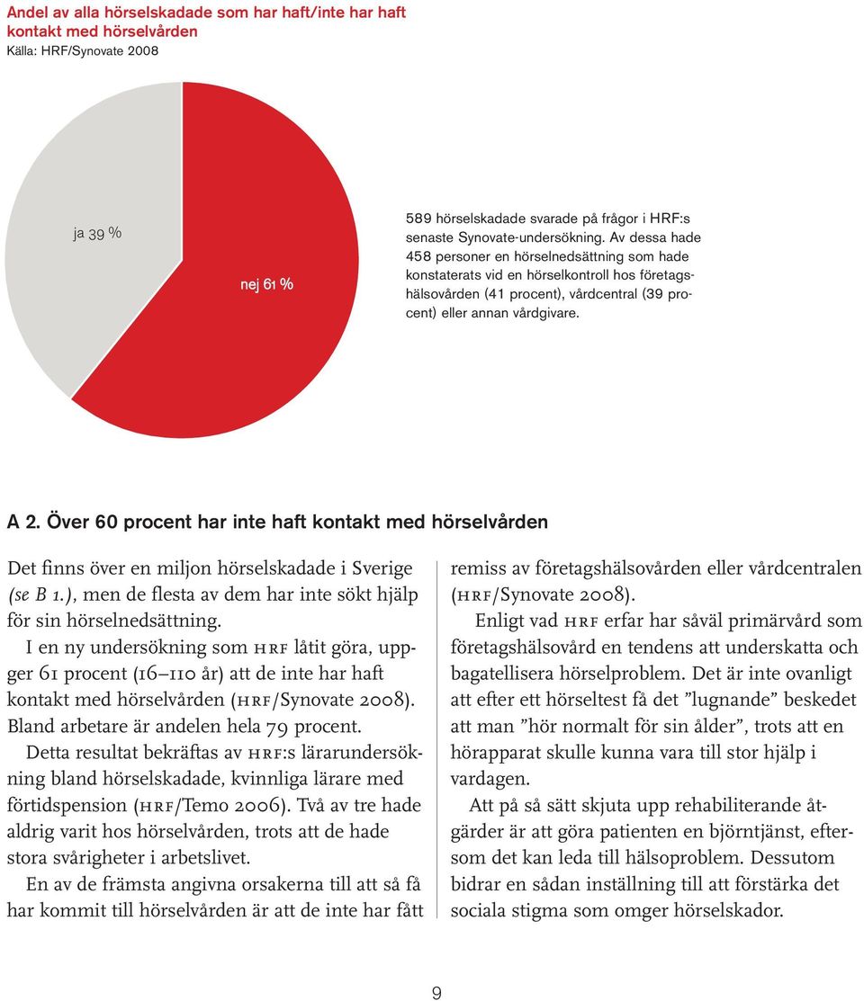 Av dessa hade 458 personer en hörselnedsättning som hade konstaterats vid en hörselkontroll hos företags - hälso vården (41 procent), vårdcentral (39 procent) eller annan vårdgivare. A 2.