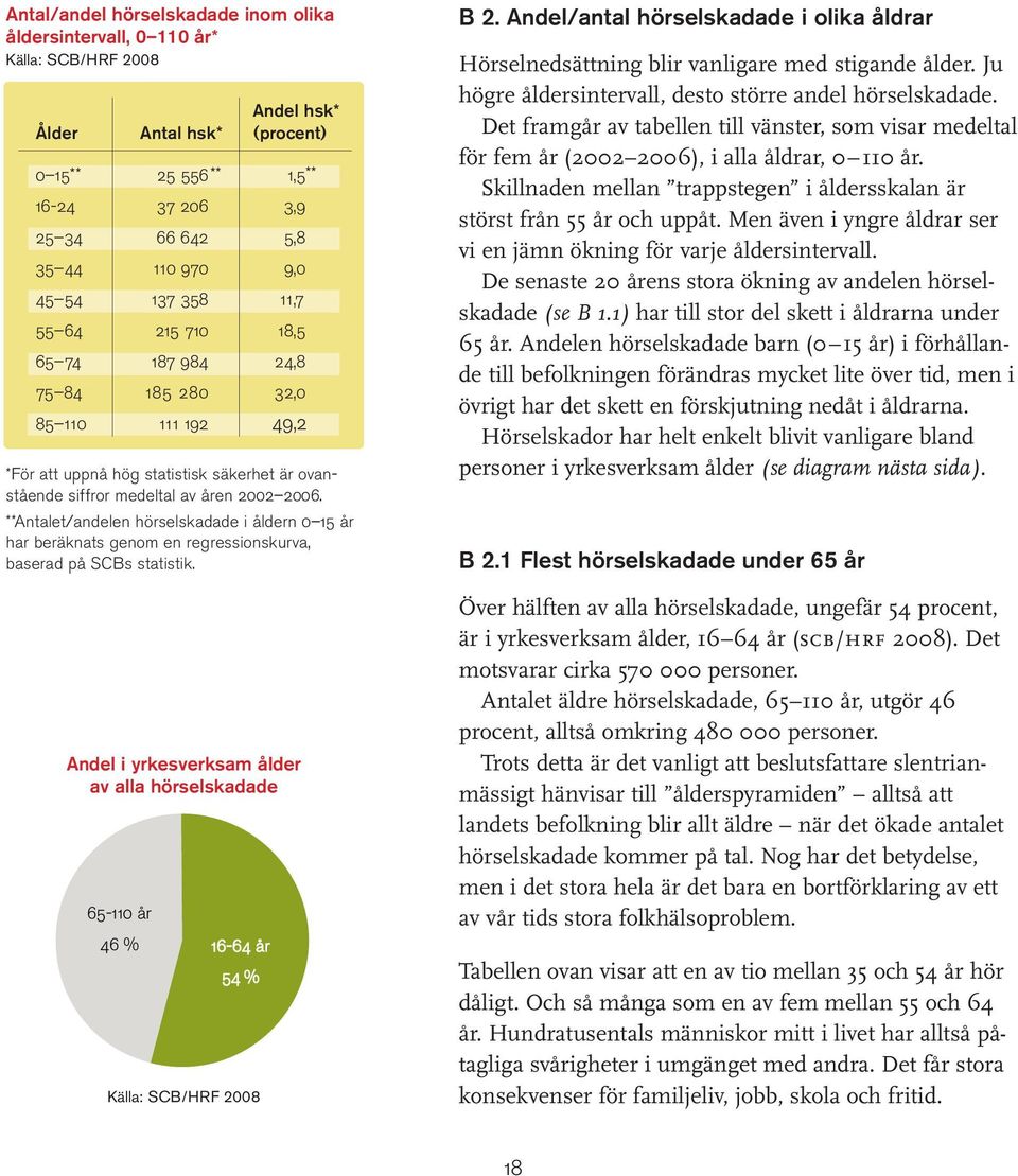 **Antalet/andelen hörselskadade i åldern 0 15 år har beräknats genom en regressions kurva, baserad på SCBs statistik.