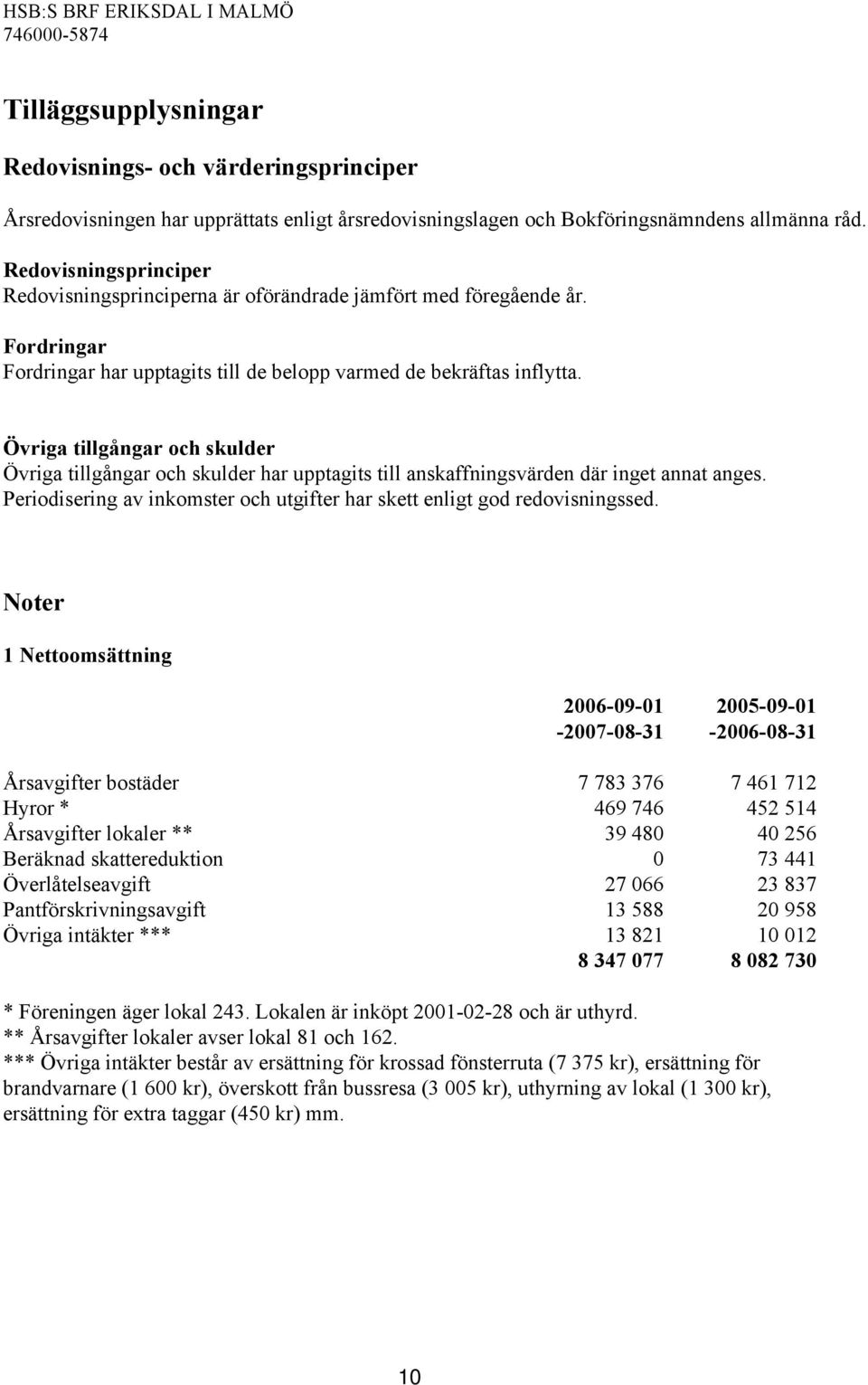 Övriga tillgångar och skulder Övriga tillgångar och skulder har upptagits till anskaffningsvärden där inget annat anges. Periodisering av inkomster och utgifter har skett enligt god redovisningssed.