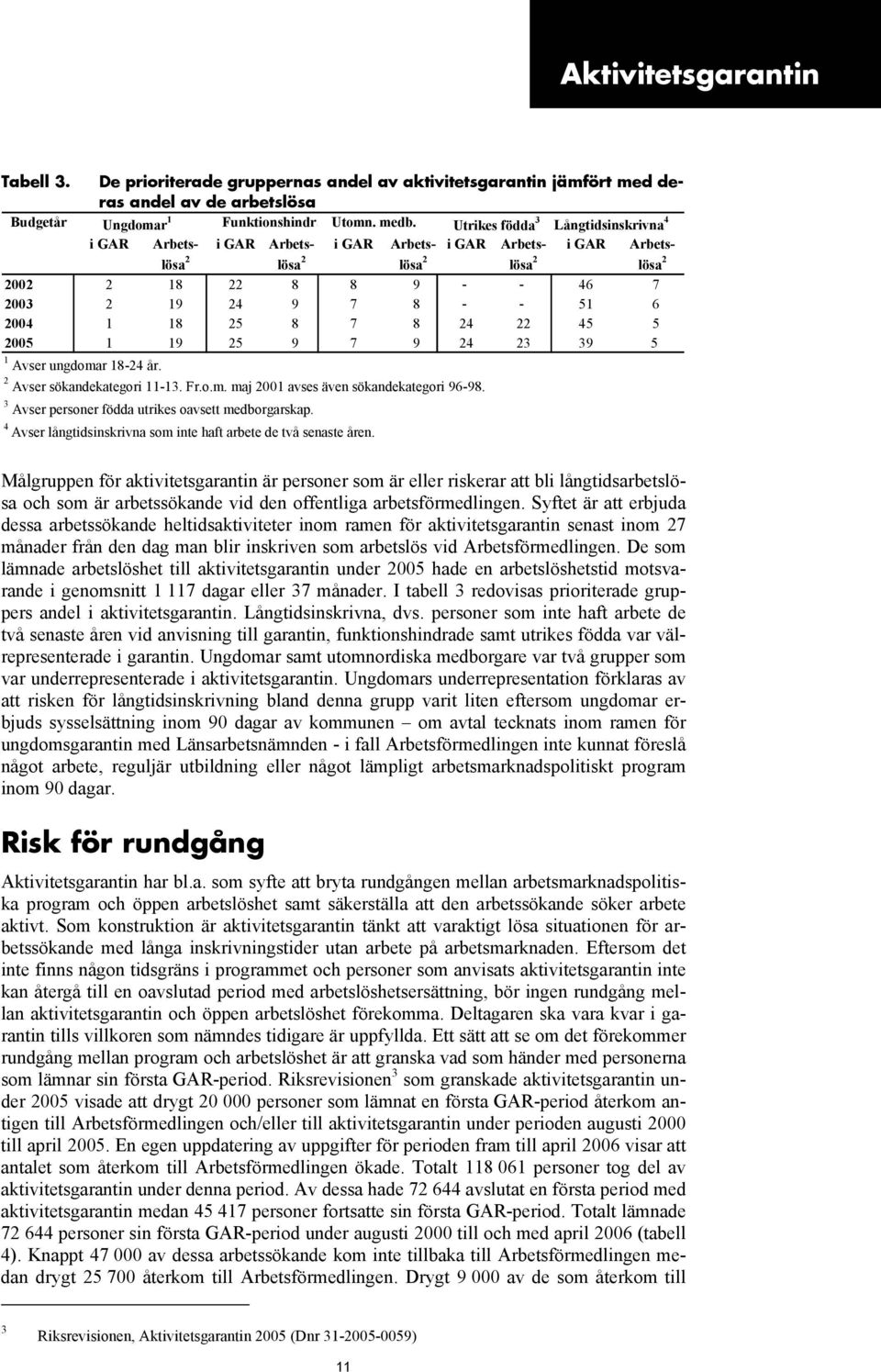 Utrikes födda 3 Långtidsinskrivna 4 i GAR Arbetslösa 2 2 lösa 2 lösa 2 lösa 2 2002 2 18 22 8 8 9 - - 46 7 2003 2 19 24 9 7 8 - - 51 6 2004 1 18 25 8 7 8 24 22 45 5 2005 1 19 25 9 7 9 24 23 39 5 1