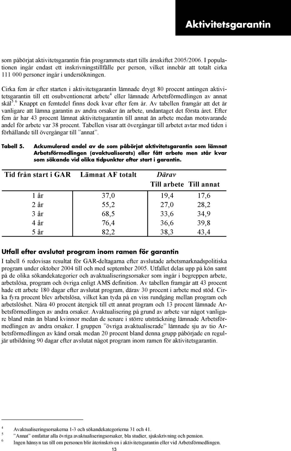 Cirka fem år efter starten i aktivitetsgarantin lämnade drygt 80 procent antingen aktivitetsgarantin till ett osubventionerat arbete 4 eller lämnade Arbetsförmedlingen av annat skäl 5.