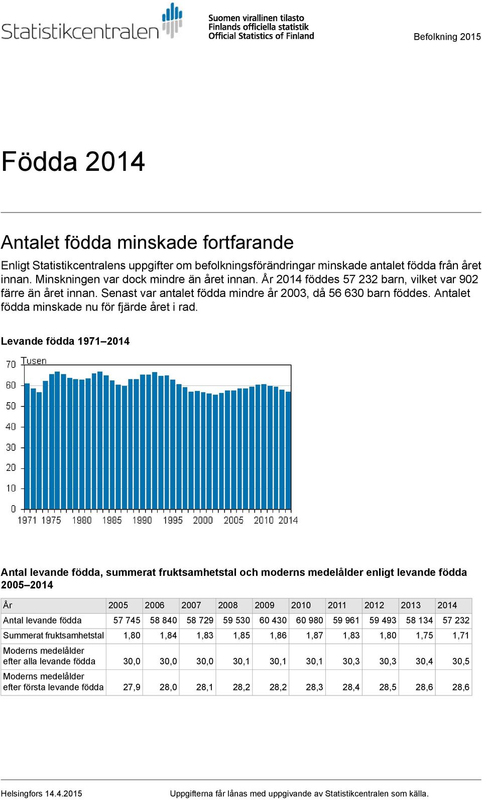 Antalet födda minskade nu för fjärde året i rad.