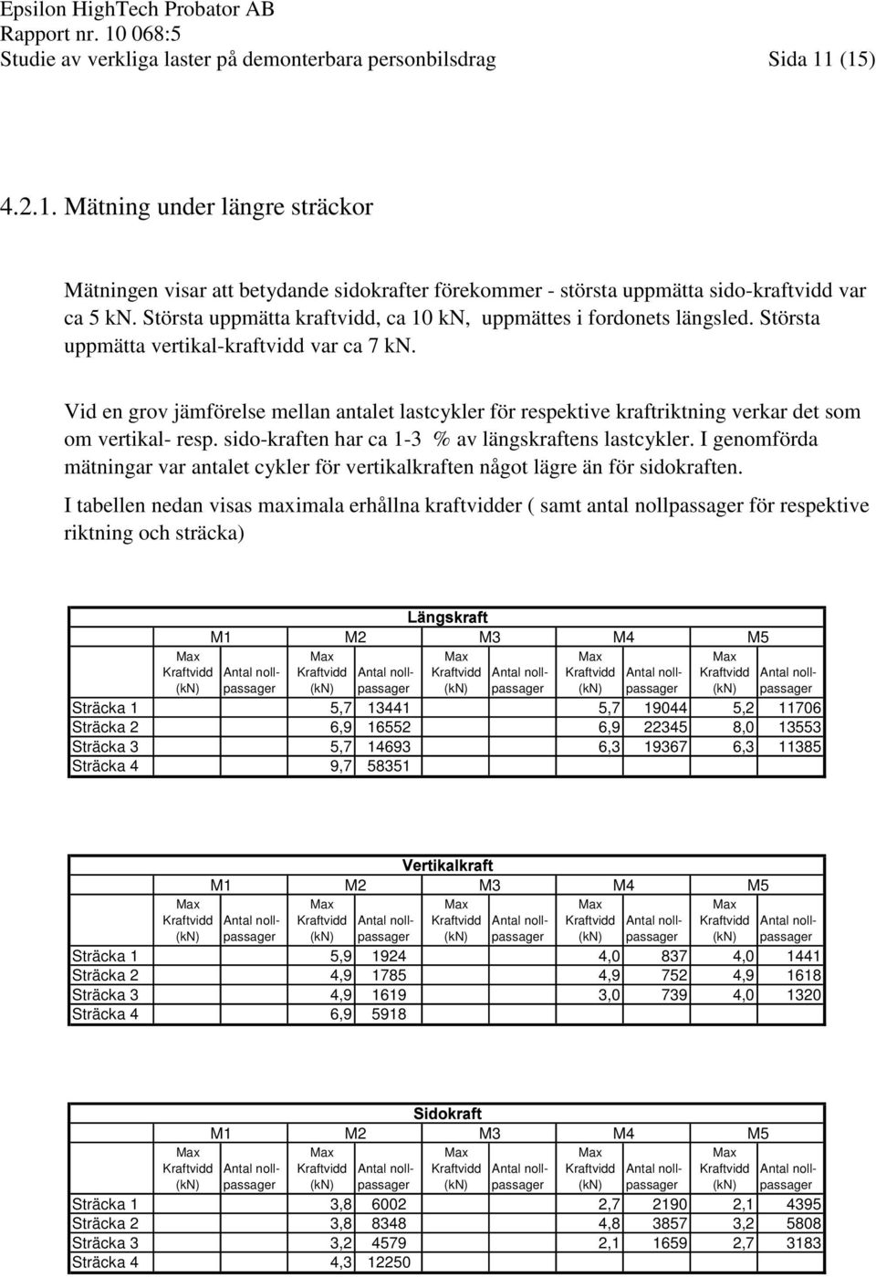 Vid en grov jämförelse mellan antalet lastcykler för respektive kraftriktning verkar det som om vertikal- resp. sido-kraften har ca 1-3 % av längskraftens lastcykler.