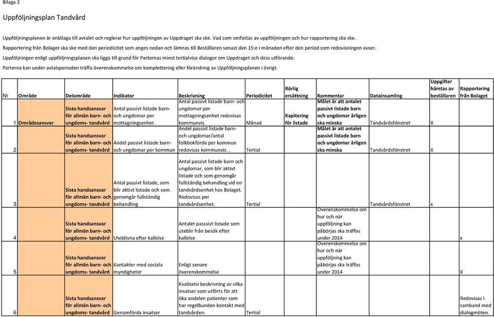 Uppföljningen enligt uppföljningsplanen ska ligga till grund för Parternas minst tertialvisa dialoger om Uppdraget och dess utförande.