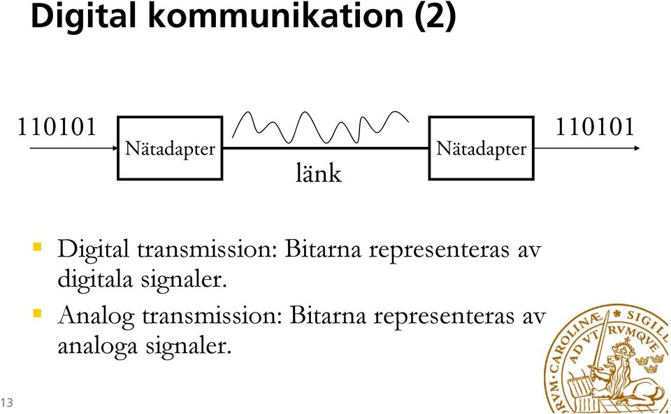 Bitarna representeras av digitala signaler.