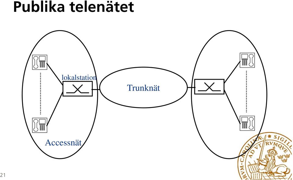 lokalstation