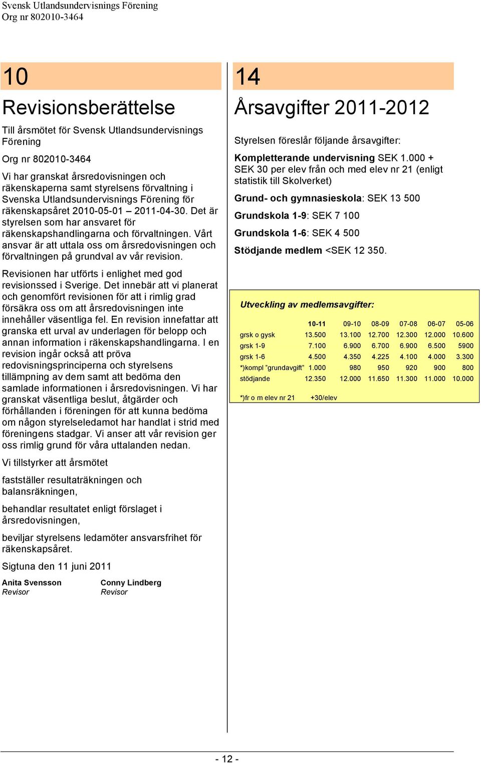 Vårt ansvar är att uttala oss om årsredovisningen och förvaltningen på grundval av vår revision. Revisionen har utförts i enlighet med god revisionssed i Sverige.