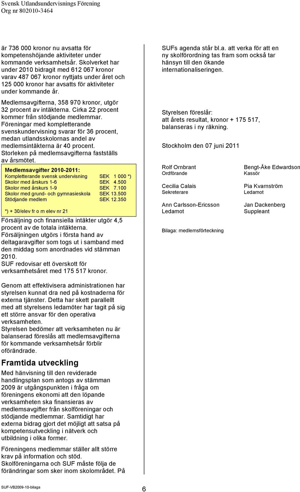 Medlemsavgifterna, 358 970 kronor, utgör 32 procent av intäkterna. Cirka 22 procent kommer från stödjande medlemmar.