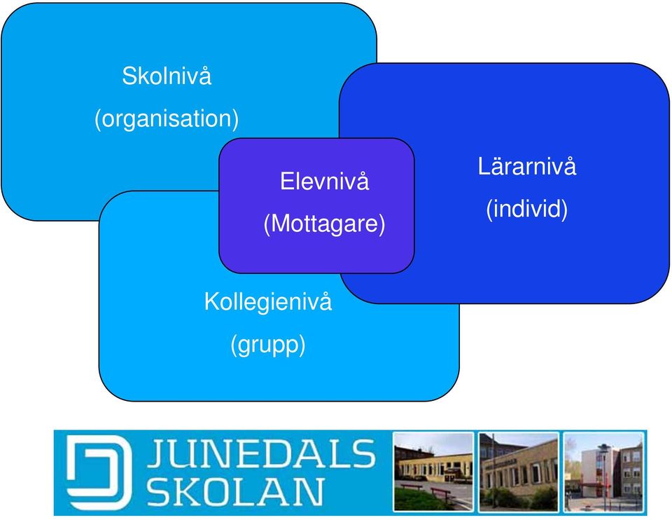 Elevnivå (Mottagare)