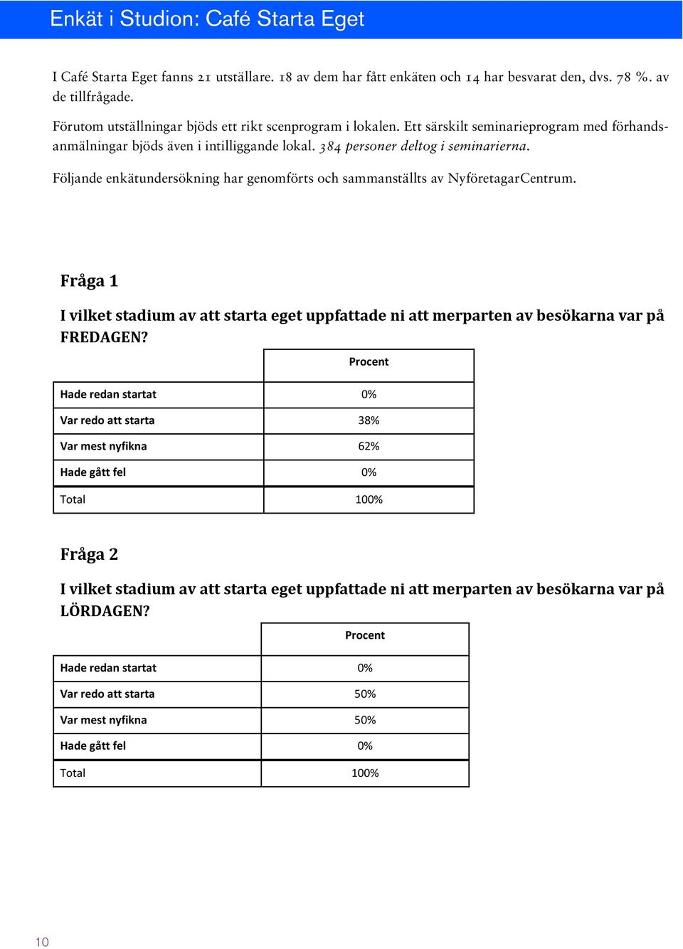 Följande enkätundersökning har genomförts och sammanställts av NyföretagarCentrum.