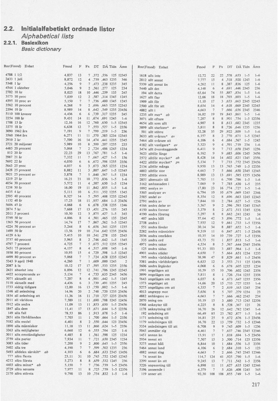 1 k r 4,256 9 7,473,238 1235 345 5339 allt annat än 4,262 11 8,387,836 125 1-6 4544 1 oktober 5,046 9 2,561,277 125 234 5440 allt det 4,148 6 4,691,446 2345 236 2702 10 kr 8,025 18 10,446,259 135 245